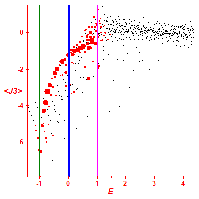 Peres lattice <J3>
